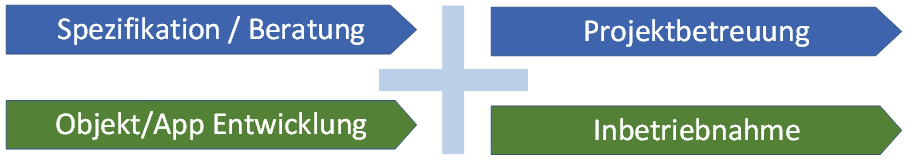Leistungsspektrum